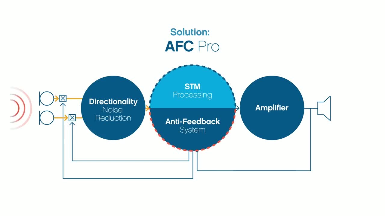 AFC Pro diagram